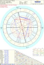 Venus Return Astrology Mythology Asteroids And Metaphysics