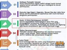 Check spelling or type a new query. 10 Minit Berhimpun Mana Cukup Masa Cikgu Ini Beri Penjelasan Ini Sebenarnya Maksud Kpm Rencana Gps Bestari