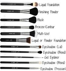 makeup brushes and their uses in pic