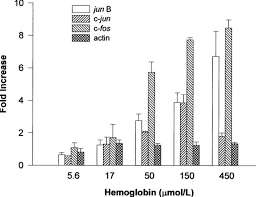 You will have some basic understanding of the appearance referring to the below smooth muscle diagram. Immediate Early Gene Expression In Vascular Smooth Muscle Cells Synergistically Induced By Hemolysate Components In Journal Of Neurosurgery Volume 90 Issue 6 1999