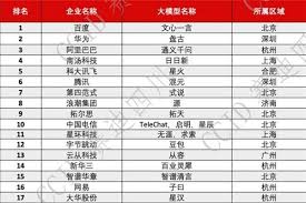 2023中国人工智能大模型企业综合竞争力50强发布，云天励飞重磅 ...