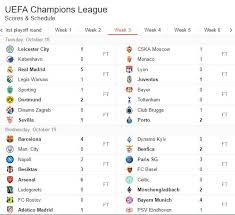 Posted by oreja wallpaper senin, 18 januari 2021 Uefa Champions League Results Manchester City Vs Napoli Score Uefa Champions League Results Dinhoamorimtattoo News