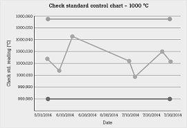 calculating uncertainties in a thermocouple calibration system