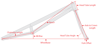 bike trials geometry guide bend or