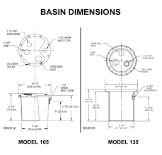 zoeller pump company drain pump series