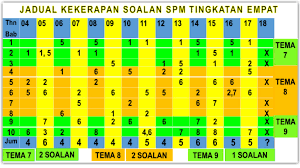 Tips peperiksaan, cara / teknik menjawab, panduan persediaan, analisis … Cikgu Rosle Sejarah April 2018