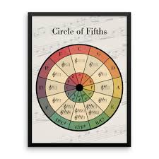 Circle Of Fifths Poster