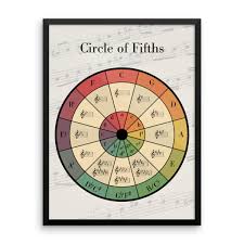 Circle Of Fifths Poster