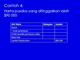 Faraid ialah satu ilmu berkaitan sistem pembahagian harta pusaka bagi orang islam. Adik Beradik Lelaki Perempuan Seibu Ppt Download