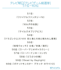 【コング】1位スプラトゥーン　2位ドラクエ　3位ドラクエ