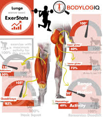 Don't rely on squats alone to get a perfect butt. The Best Exercises For The Glutes
