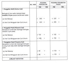 Formula elaun lebih masa anggota tetap kadar sejam : Malaysia Public Sector Accounting Bayaran Elaun Kerja Luar Waktu Bekerja Biasa Bagi Pegawai Perubatan Dan Pegawai Perubatan Pakar Eklwbb