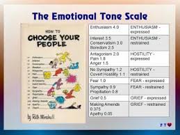 The Emotional Tone Scale Youtube