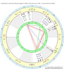 Birth Chart Edouard Stern Libra Zodiac Sign Astrology