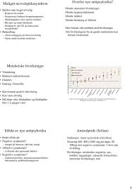 Bliv klogere på vores arbejde. Symptomer Pa Schizofreni Medikamentell Behandling Av Psykoser Andre Problemomrader Andre Sykdommer Samtidig Behandlingsformer Pdf Free Download