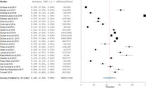 Déni, déshumanisation, déconnexion de notre propre vie. Burnout In Medical Students Before Residency A Systematic Review And Meta Analysis European Psychiatry Cambridge Core