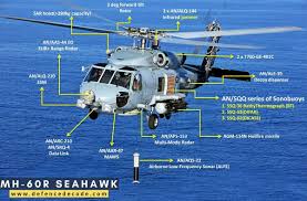 Helicopter flying is a tough career to get into and most of the jobs are taken up by ex air force/army/ navy pilots. Defence Decode On Twitter The Us To Hand Over 3 Mh 60r Multi Role Choppers To India In July The First Batch Of The Indian Pilots Has Reached The Us For Training On The