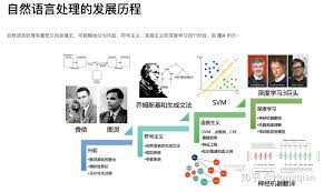 NLP知识梳理0. 沿革概况- 知乎