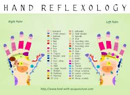 Hand Reflexology Chart Self Care Reflexology Natural