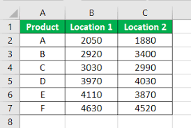 Use your own tornado diagram. Tornado Chart In Excel Step By Step Examples To Create Tornado Chart