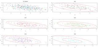 Simulating From The Bivariate Normal Distribution In R Revolutions