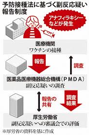 新型コロナ感染の男性 医療従事者へ感謝の「無料弁当」配布 鳥… スペイン、ワクチン接種なら全渡航者受け入れへ 6月7日から. ç„¦ç‚¹ æ–°åž‹ã‚³ãƒ­ãƒŠãƒ¯ã‚¯ãƒãƒ³ é‡å¤§æ‡¸å¿µãªã— é‡ã„å‰¯åå¿œ åŽšåŠ´éƒ¨ä¼š ï¼—ä¾‹ æ¯Žæ—¥æ–°èž