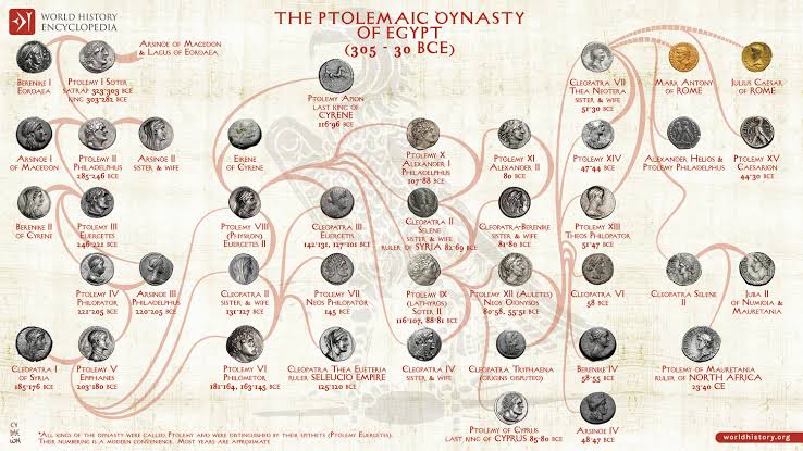 Ptolemaic Dynasty