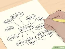 I explain what it is, how it can be done and what some of the advantages are. How To Write A Vignette With Examples Wikihow