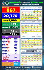 วันอังคารที่ 27 กรกฎาคม 2564 ชดเชยวันเข้าพรรษา. Mqbwxdxfnvkq M