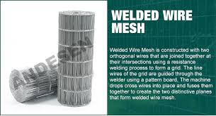 6x6 Welded Wire Mesh Reinforcement In Concrete Slabs Buy