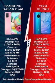 Samsung Galaxy A51 Vs Vivo S1 Pro Viewpackages Com In 2020 Galaxy Samsung Galaxy Samsung