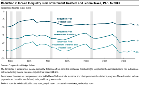 Income Tax In The United States Facts For Kids