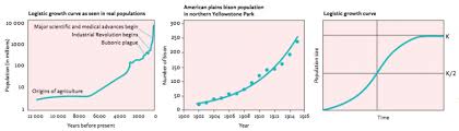 American Bison Current Populations Related Keywords