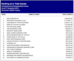 Related words and phrases thrift noun u (bank) Rural Bank Thrift Bank Commercial Bank Differences