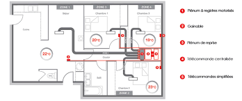 Les pompes à chaleur novapac sont dédiées aux constructions individuelles et aux collectifs. Climatiser Plusieurs Pieces Avec Un Gainable Multizones
