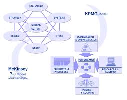 70 qualified mckinsey org chart