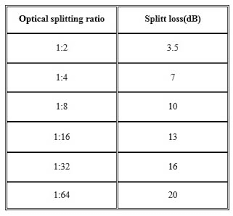 Optical Fiber Splitter Fiber Optic Reference And