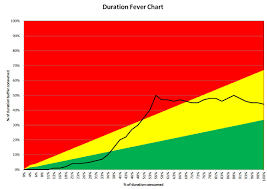 fever chart in fusioncharts stack overflow