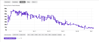 Nasdaq 100 Forecast Are Investors Apprehensive About Big Tech