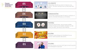 First on the list is team communication, a fact not lost on ever ai. Road Blocks To Effective Communication As A Leader Future Institute
