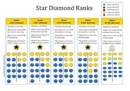 Maybe you would like to learn more about one of these? 19 Different Beachbody Coach Ranks Their Compensation