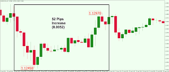 Forex Pip Values Everything You Need To Know Forex