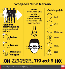 Pin Di Covid 19 Project