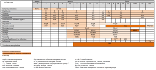 The schedule is prepared annually by the philippine pediatric society (pps), the pediatric infectious disease society of the philippines (pidsp). Vaccination Policy Wikipedia Republished Wiki 2