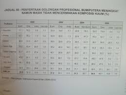 Pada tahun 2019, nilai pendapatan garis kemiskinan (pgk) bagi malaysia telah disemak semula berdasarkan keperluan semasa. 03 December 2007 The Thirteen Million Plus Ringgit Guy Rambles
