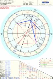 Random Charts Of Minor Celebrities Love Light Astrology