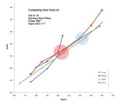 your ideal tri bike slowtwitch com