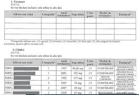 Declaraţia de avere este completată cu data de 19 ianuarie 2015 şi este prima declaraţie de avere din mandatul de preşedinte al româniei, relatează mediafax.ro. Iohannis Pe Plus La Castigurile Din Drepturi De Proprietate IntelectualÄƒ Presedintele A Castigat De 20 De Ori Mai Mult Din Vanzarea CÄƒrÅ£ii Sale FaÅ£Äƒ De Anul Trecut Document