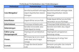 Semua bergantung pada tema puisi yang dibuat. Ipa Kelas 6 Sd Tema 6 Subtema 1 Masyarakat Peduli Lingkungan Rumah Belajar Famili Karangsari