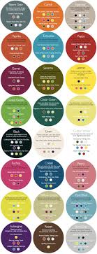 Great Color Choosing Chart For Home Decoration Beautiful Diy